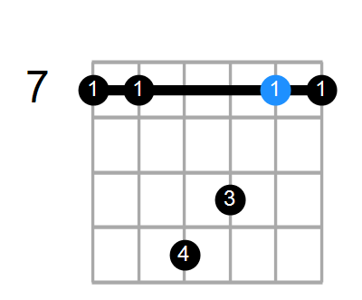 F#7b5sus4 Chord